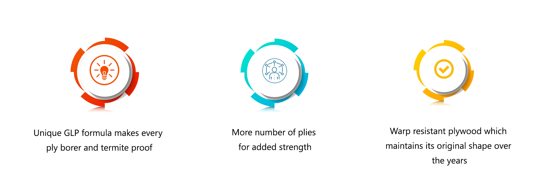 Plywood Manufacturers & Suppliers in Kannur